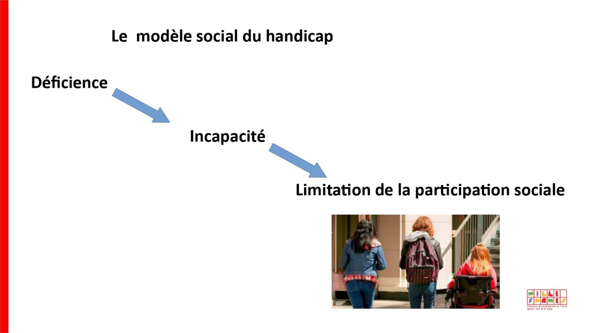 Présentation Inclusion